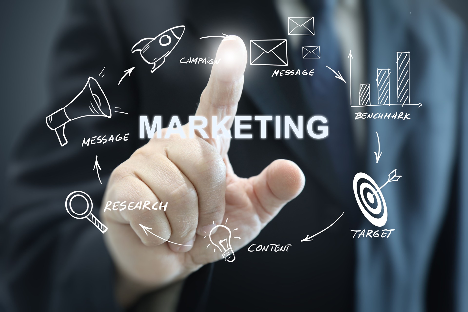 Marketing advertisement brand business strategy